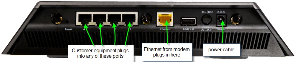 Nighthawk port information